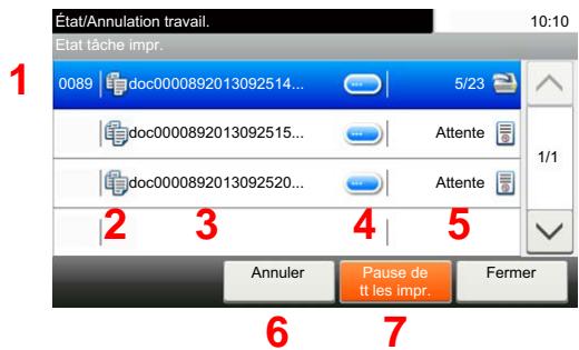 KYOCERA ECOSYS M6235CIDN - Écran d'etat Impressions - 1