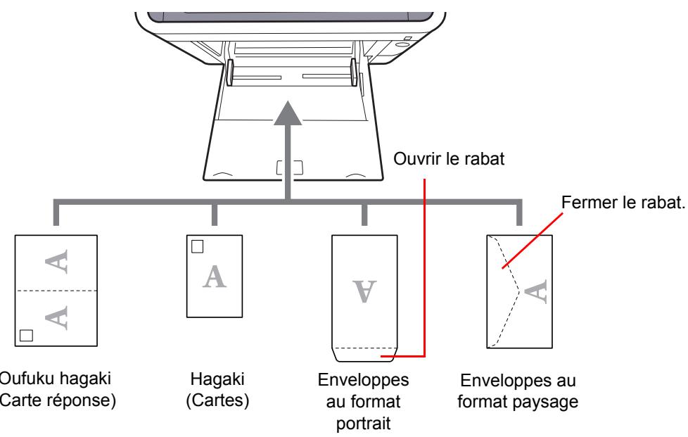 KYOCERA ECOSYS M6235CIDN - Printer Driver User Guide - 1