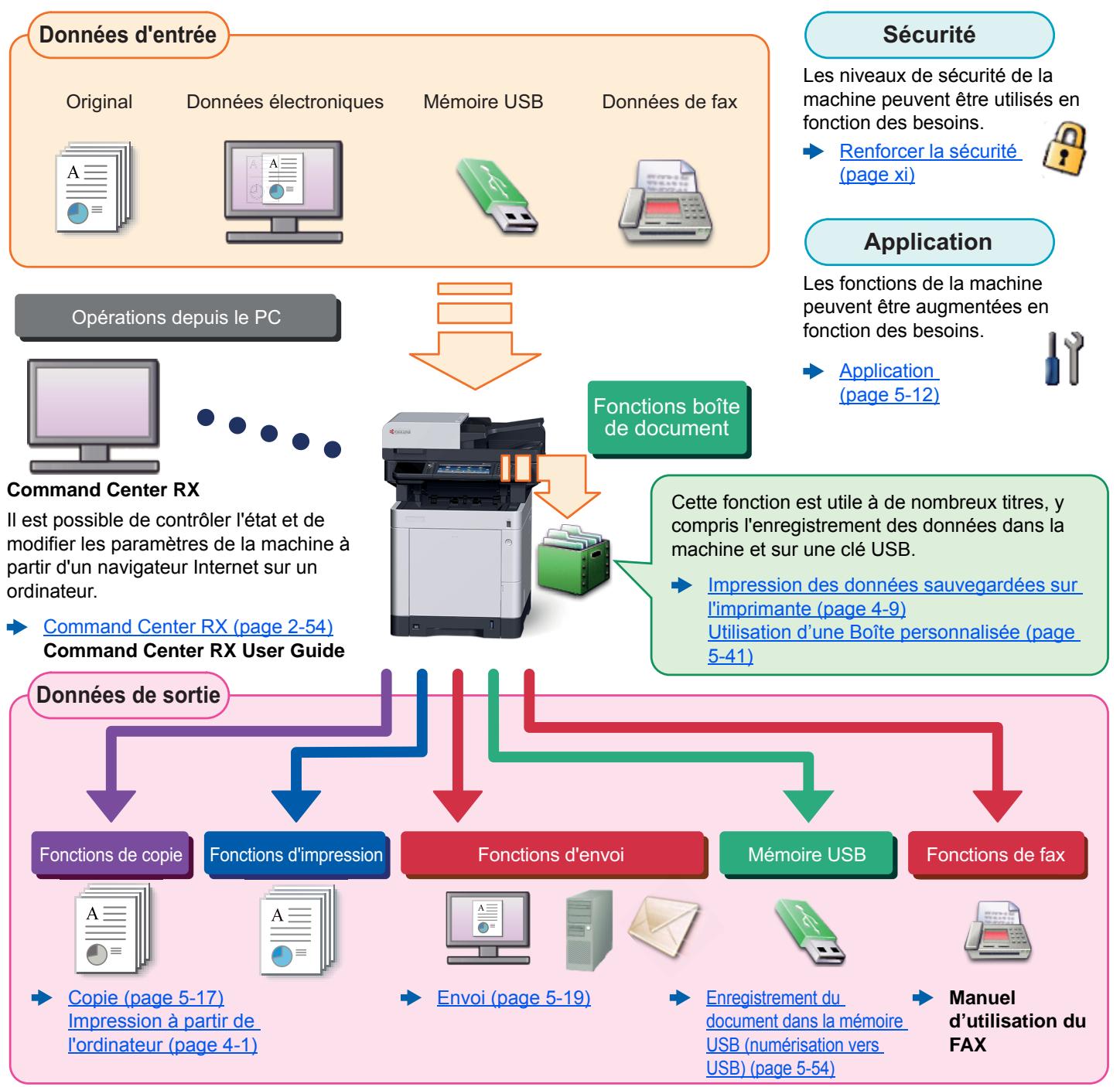 KYOCERA ECOSYS M6235CIDN - Présentation - 1