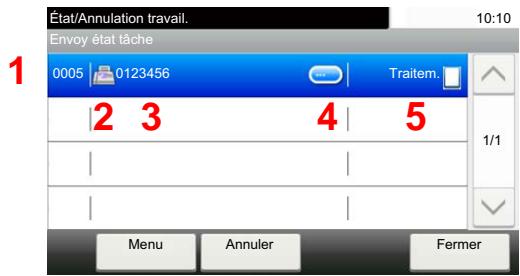 KYOCERA ECOSYS M6235CIDN - Écran Envoy état tâche - 1