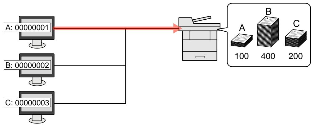 KYOCERA ECOSYS M6235CIDN - Pour gérer le nom de feuilles utilisées pour les travaux imprimés à partir d'un ordinateur - 1