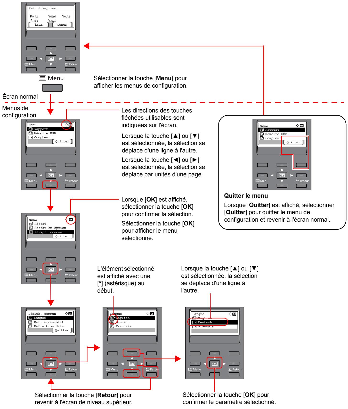 KYOCERA FS-1041 - Affichage des menus et configuration des paramètres - 1