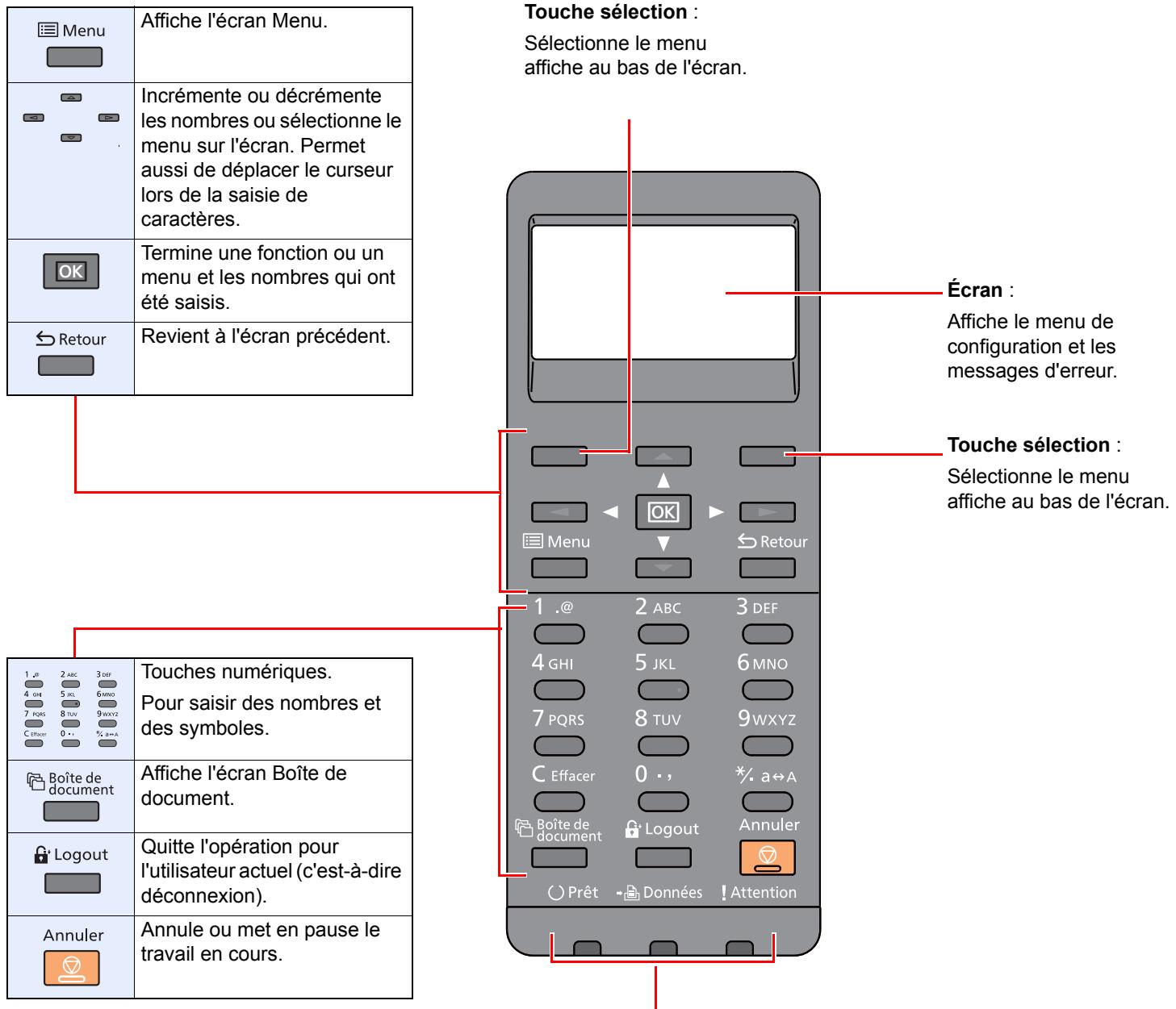 KYOCERA ECOSYS P7040CDN  -  ECOSYS P7240CDN - Touches du panneau de commande - 1