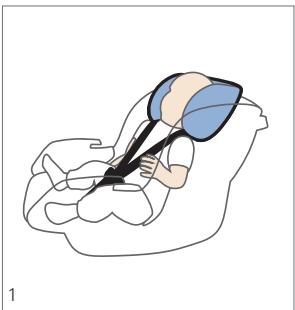 RECARO GUARDIA - Wskazówki bezpieczeństwa - 1