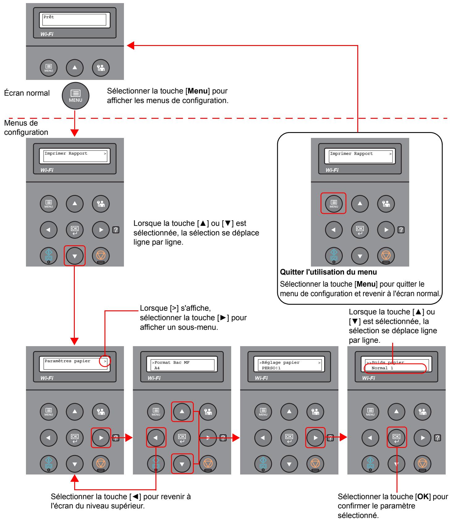 KYOCERA FS-C8520MFP - FS-C8525MFP - Affichage des menus et configuration des paramètres - 1