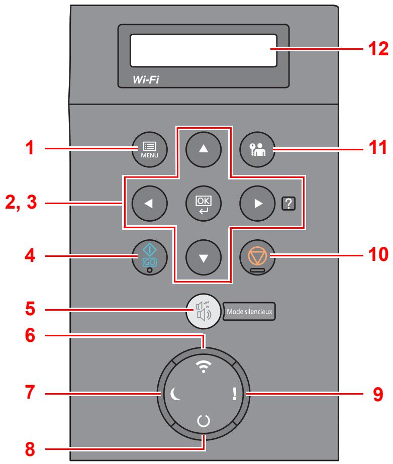 KYOCERA ECOSYS P6021CDN  -  ECOSYS P6130CDN -  ECOSYS P6235CDN - Touches du panneau de commande - 1