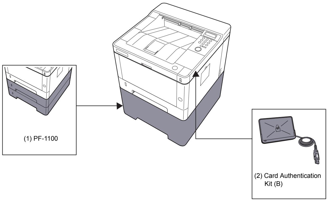 KYOCERA ECOSYS P6021CDN  -  ECOSYS P6130CDN -  ECOSYS P6235CDN - Présentation des équipements en option - 1