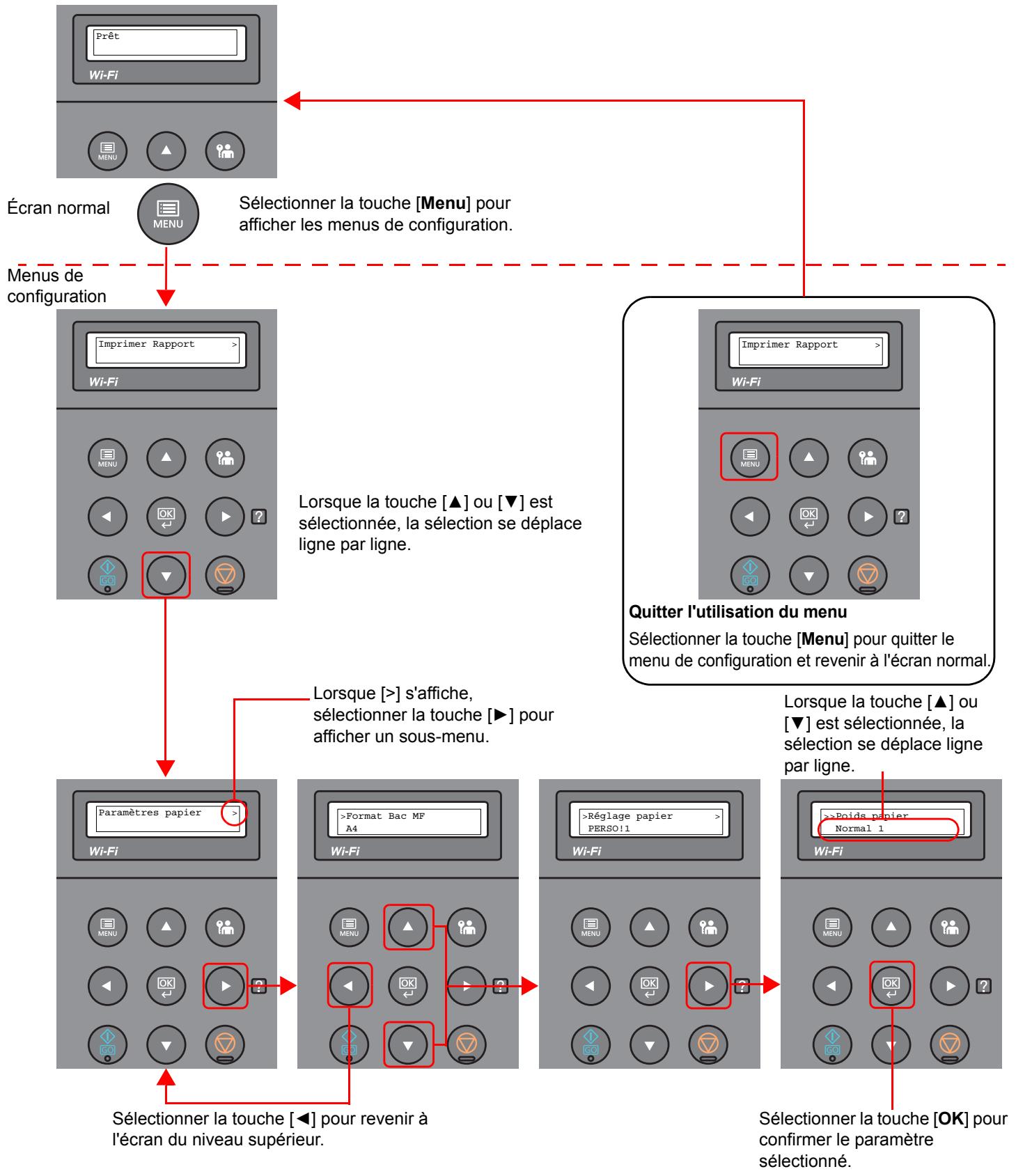 KYOCERA ECOSYS P6021CDN  -  ECOSYS P6130CDN -  ECOSYS P6235CDN - Affichage des menus et configuration des paramètres - 1