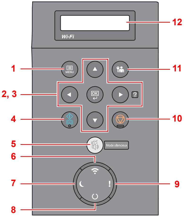 KYOCERA M6635CIDN - Touches du panneau de commande - 1