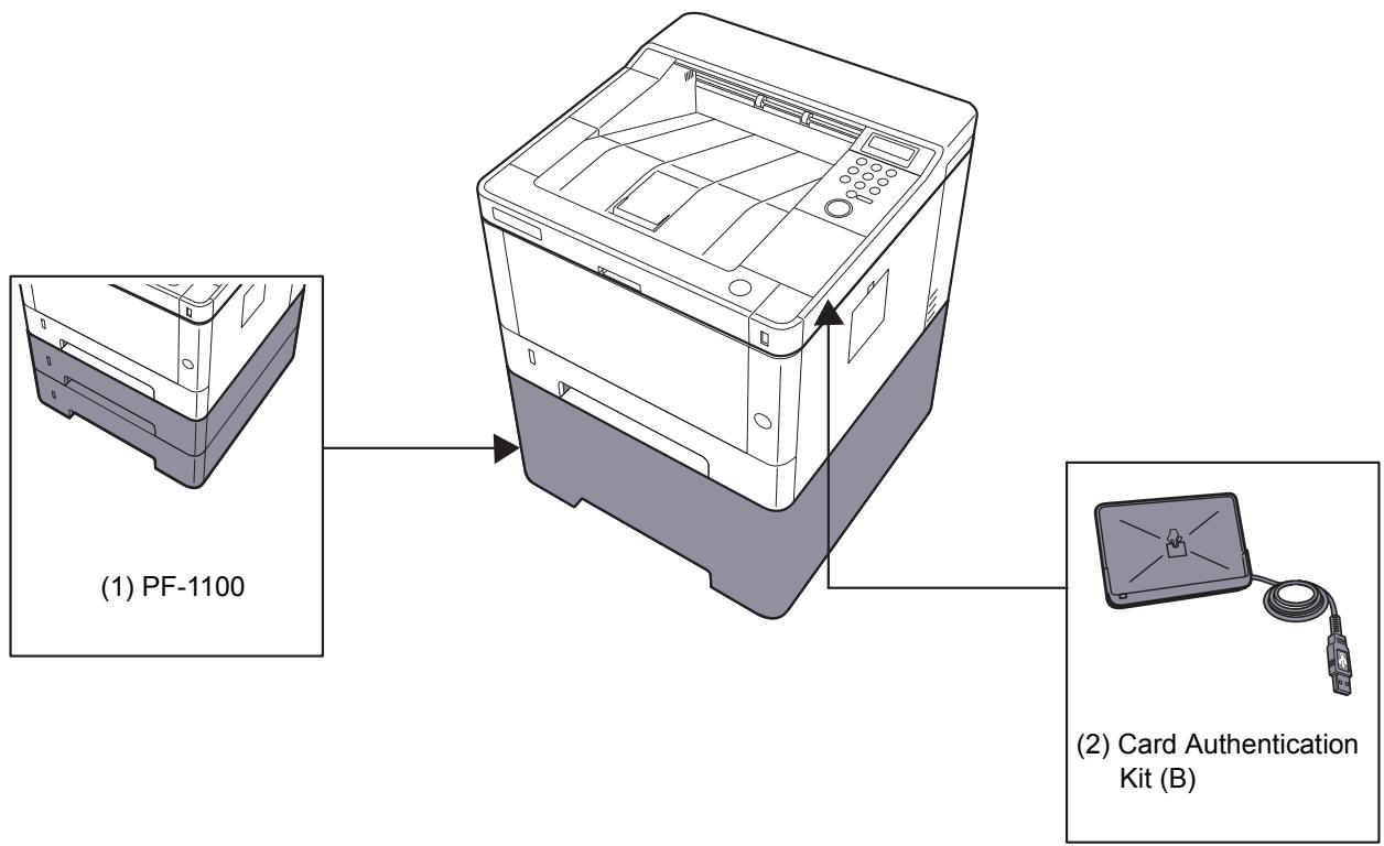 KYOCERA M6635CIDN - Présentation des équipements en option - 1