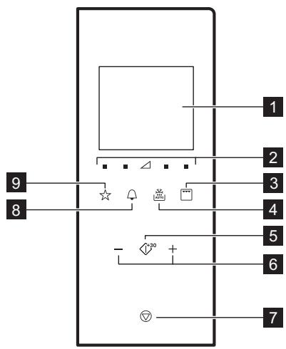 AEG-ELECTROLUX KME761000M - Panneau de commande - 1