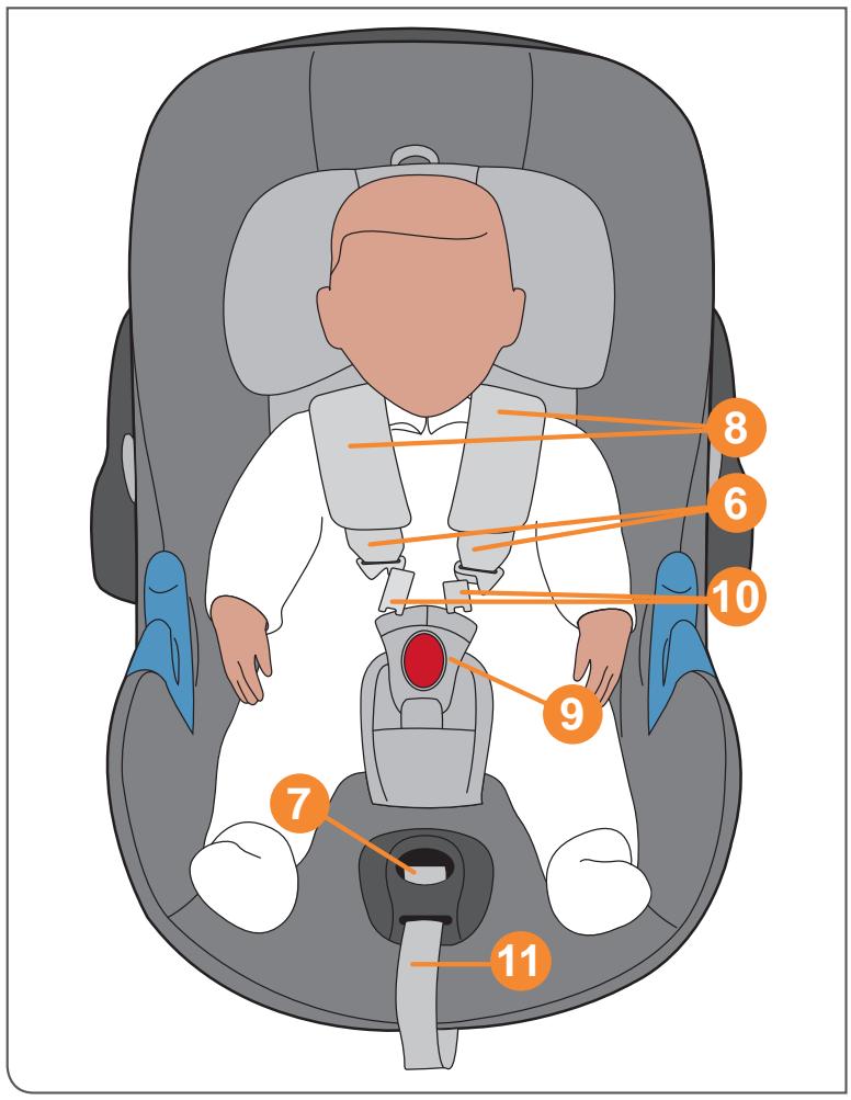 CYBEX ATON BASIC - Yeni Doğan Destek Minderini Çıkartma - 1