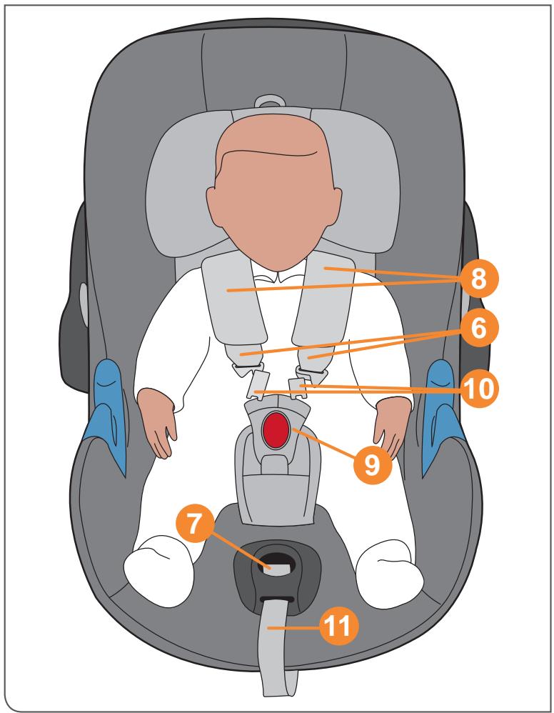 CYBEX ATON M - Удаление вкладышей для новорожденных - 1