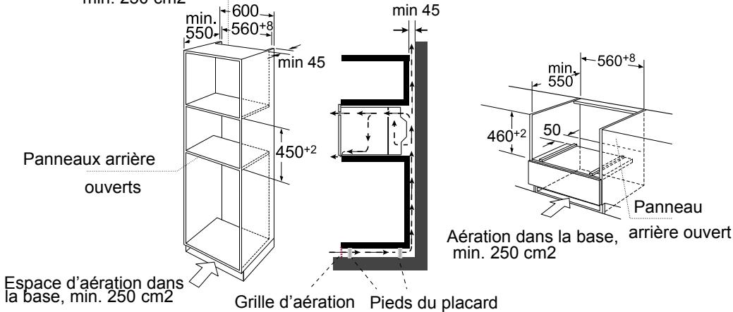min. 250 cm2 600 min. 550 560+8 min 45 450+2 min 45 min. 550 560+8 460+2 50 Aération dans la base, arrière ouvert min. 250 cm2 Panneau Grille d'aération Pieds du placard Espace d'aération dans la base, min. 250 cm2