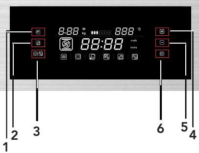 ROSIERES RMGS 550 X - RMGV25PN - Pannello di controllo e funzioni - 1