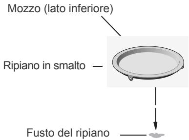 Mozzo (lato inferiore) Ripiano in smalto — Fusto del ripiano —