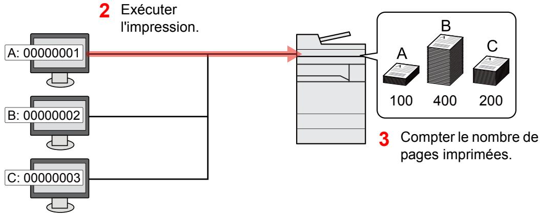 KYOCERA TASKALFA 3511I - Pour gérer le nom de feuilles utilisées pour les travaux imprimés à partir d'un ordinateur - 1