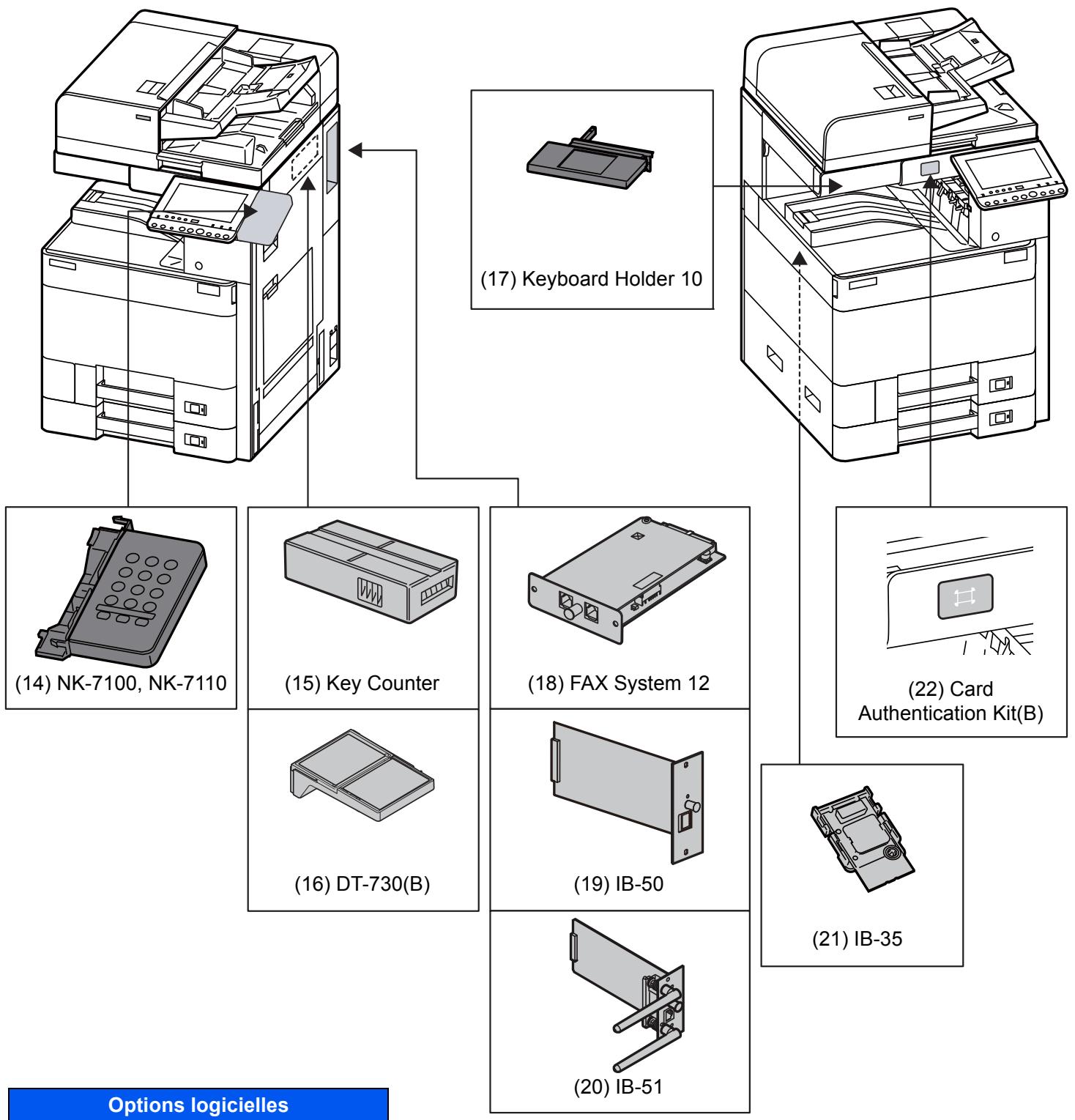 KYOCERA TASKALFA 306CI - Présentation des équipements en option - 2