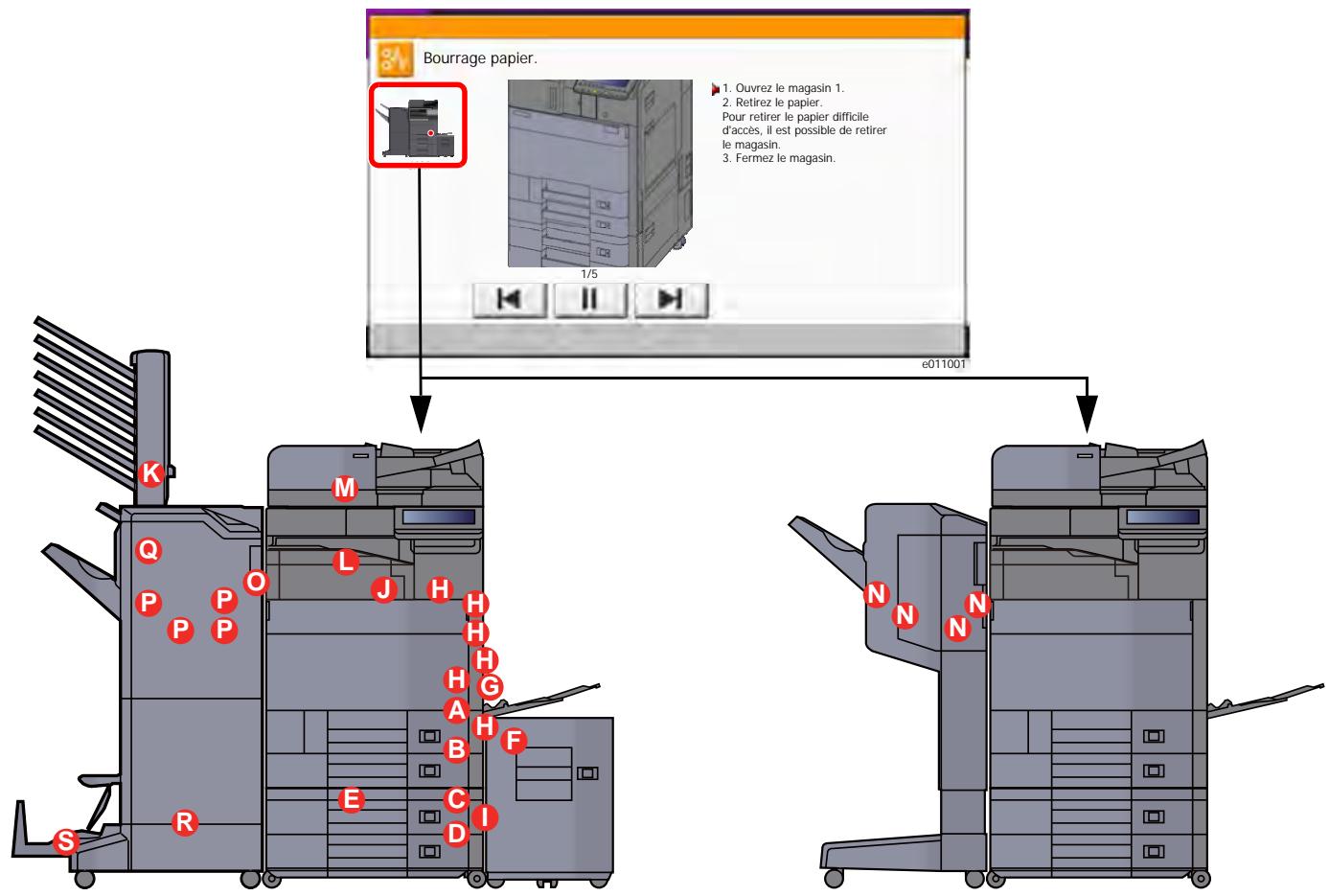 KYOCERA TASKALFA 3252CI - Indicateurs d'emplacement de bourrage - 2