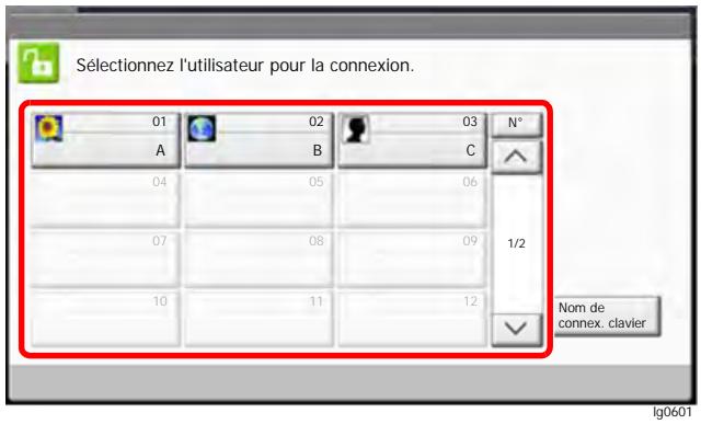 KYOCERA TASKALFA 3252CI - Connexion simple - 1