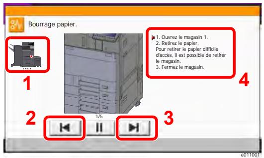 KYOCERA TASKALFA 3252CI - Indicateurs d'emplacement de bourrage - 1