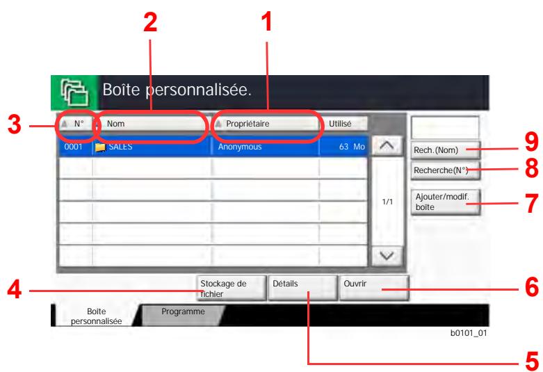 KYOCERA TASKALFA 6002I - Listedesboites - 1