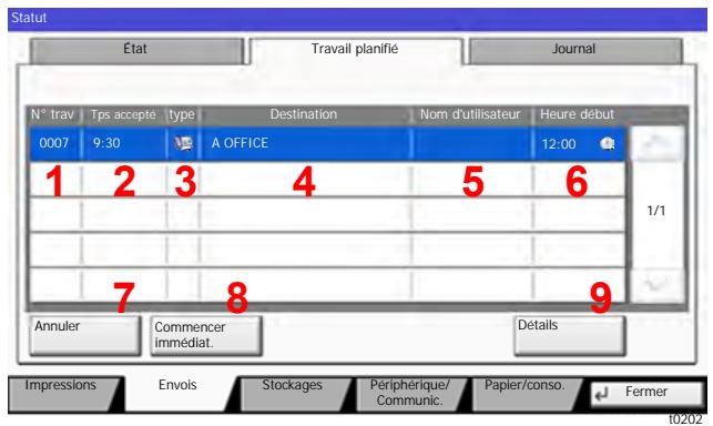 KYOCERA TASKALFA 6002I - Écran d'etat Travail planifié - 1