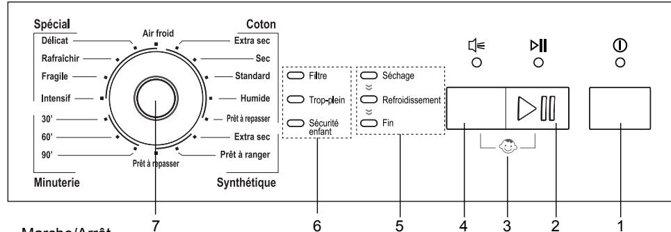 OCEANIC SLCE8W - Méthode d'utilisation - 1