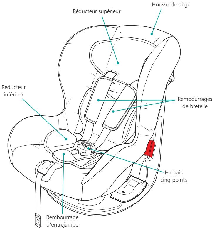 COSATTO HUG ISOFIX - Pièces de rechange - 1