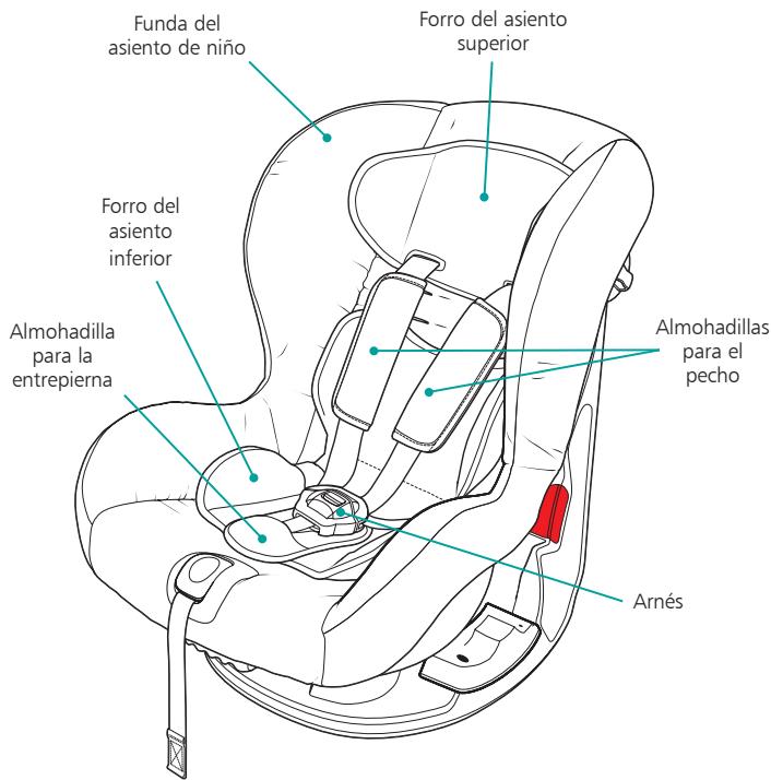 COSATTO MOOVA 2 - Limpieza de las fundas: - 1