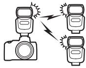 NIKON Z 50 - Z50 - Contrôle des flashes asservis - 1