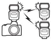 NIKON Z 50 - Z50 - Prise de vue avec flashes asservis - 1