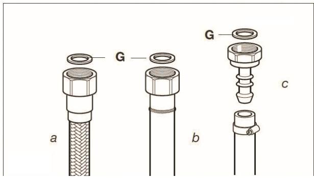 ESSENTIELB EMCG 916I - EMCG 916N - EMCG 916R - 3.2) Gaz distribué par bouteille butane (G30)/propane (G31) - 1