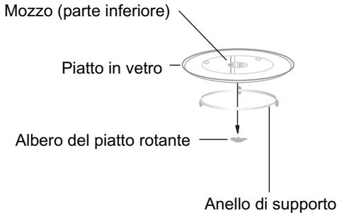 Mozzo (parte inferiore) Piatto in vetro Albero del piatto rotante Anello di supporto