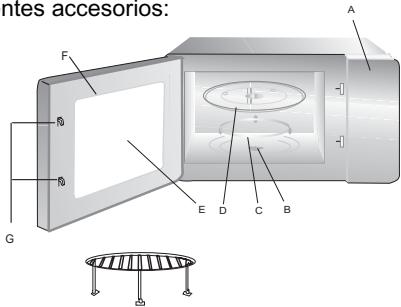 CANDY MIC 201EX - Nombres de los componentes y de los accesorios del horno - 1