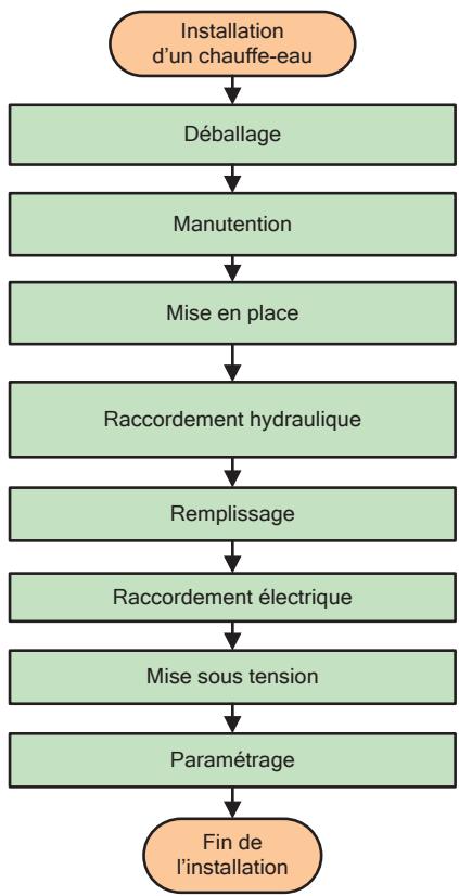 THERMOR AIRLIS - Dimensions / structure - 3