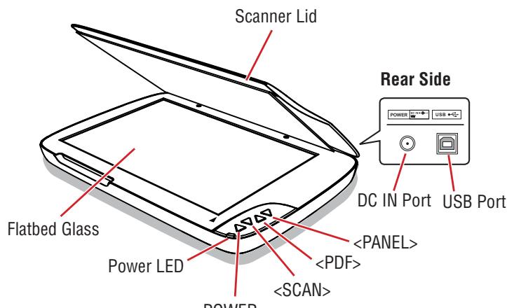 MUSTEK PAGEEXPRESS 4800 PRO - NAMES OF SCANNER PARTS - 1