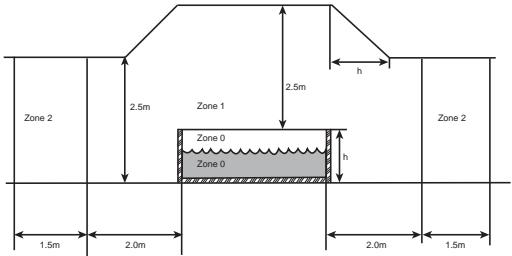 INTEX PURE HWS - EXIGENCES CONCERNANT LES ZONES DE SÉCURITÉ - 1