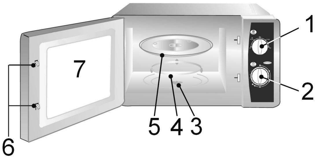 BOMANN MW 6014 CB - Übersicht der Bedienelemente - 1