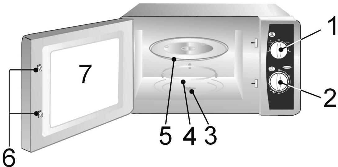 BOMANN MW 2288 CB - Übersicht der Bedienelemente - 1
