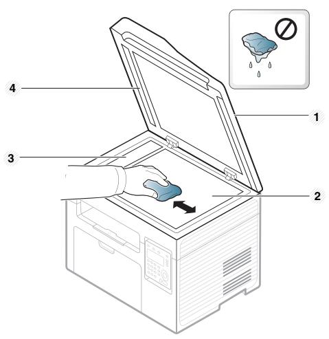 DELL B1165NFW - Nettoyage du scanner - 2
