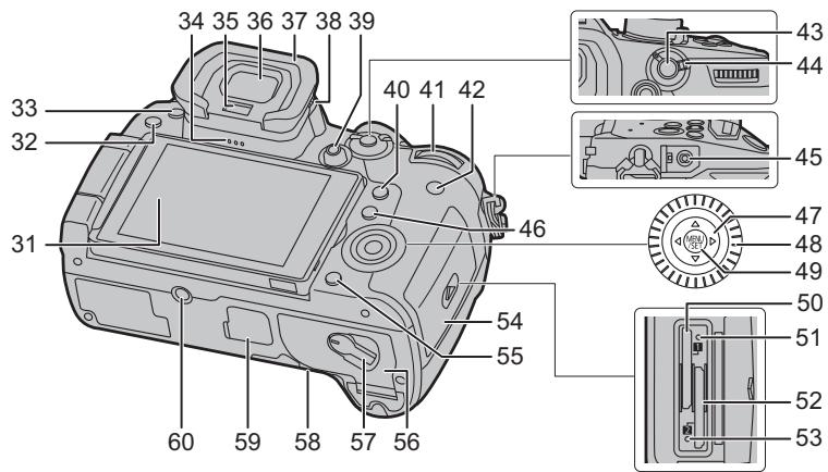 PANASONIC LUMIX S1H - Описание на компонентите - 2