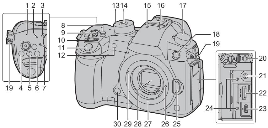 PANASONIC LUMIX S1H - Описание на компонентите - 1