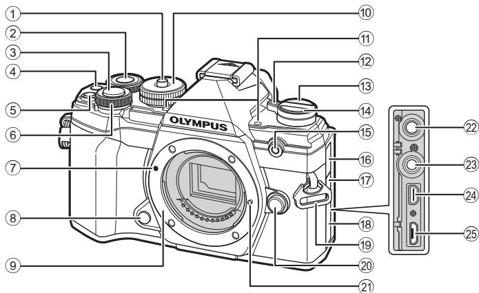 OLYMPUS PEN-F - Index des fonctionnalités - 1