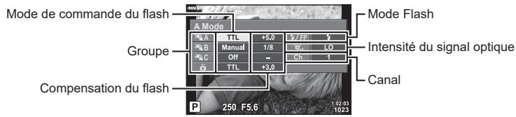 OLYMPUS OM-D E-M1X - Ajustez les réglages du flash. - 1