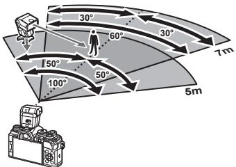OLYMPUS OM-D E-M1X - ■ Plage de commande du flash sans fil - 1
