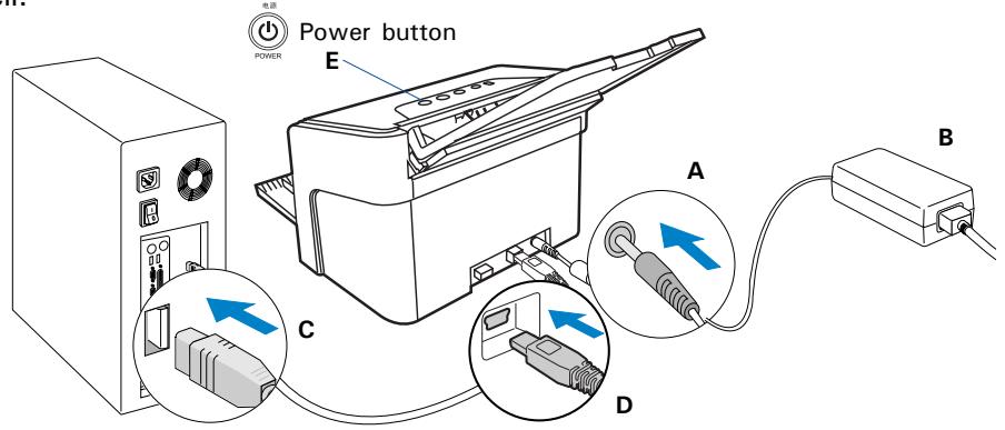 Power button E POWER A B C D