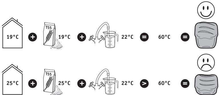 TEFAL PAIN ET DELICE PF240E - PRAKTISCHE TIPS - 1