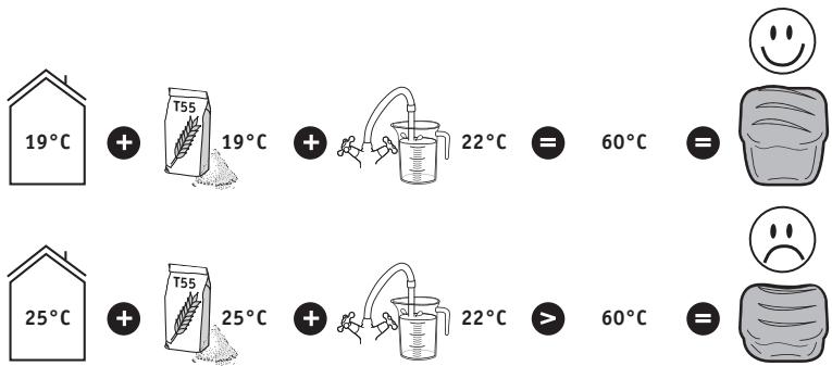 TEFAL PAIN ET DELICE PF240E - PRACTICAL ADVICE - 1
