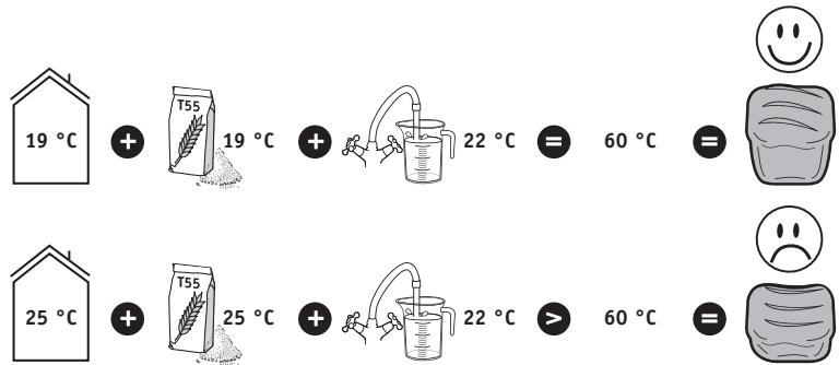 TEFAL PAIN ET DELICE PF240E - CONSELHOS PRÁTICOS - 1